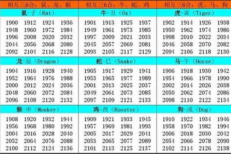 1948年生肖|1948年属什么生肖几岁 1948年出生的今年多大